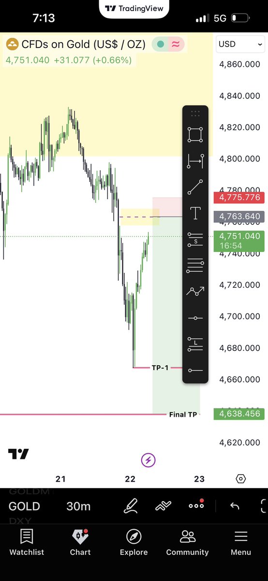 POIRadar01's tweet image. Let’s see how it’s going.

#xauusd #gold #trading