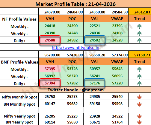 snpteam's tweet image. 💐 ॐ श्री गणेशाय नमः 💐

🙏Good Morning🙏

Market #Profile Values: