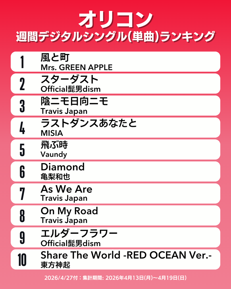 オリコン広報部【公式】 tweet media