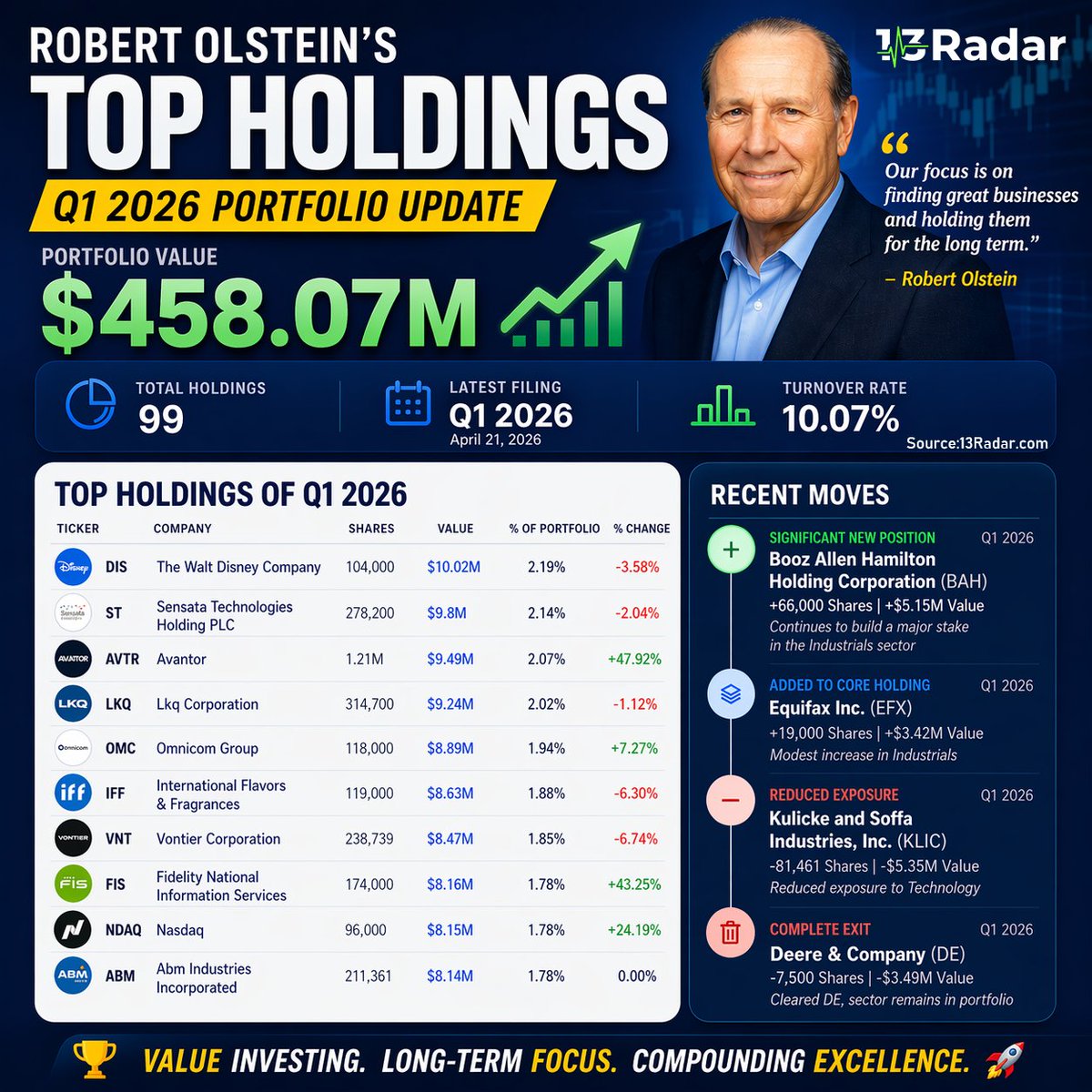 13Radar tweet media