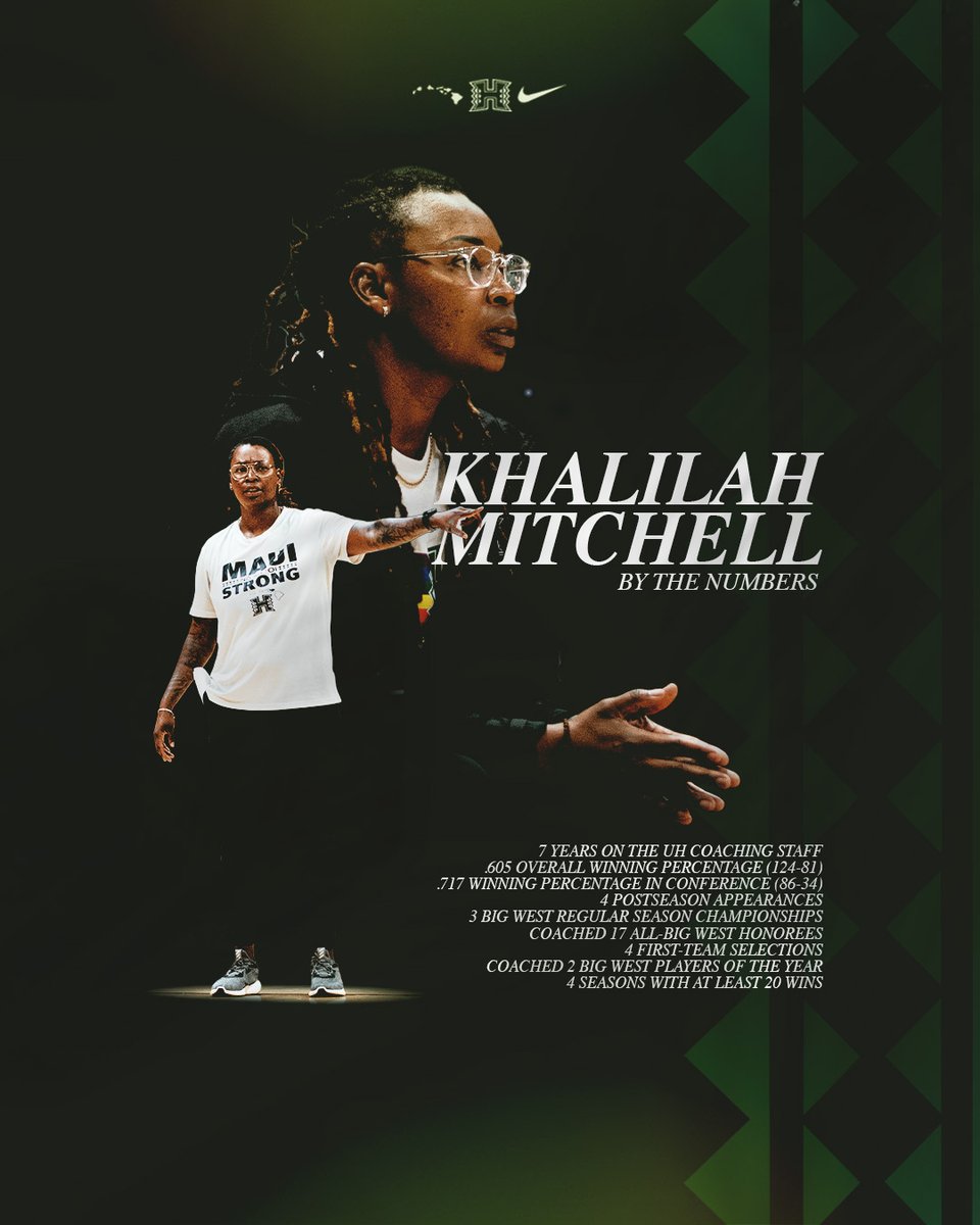 Hawai‘i Women's Basketball tweet media