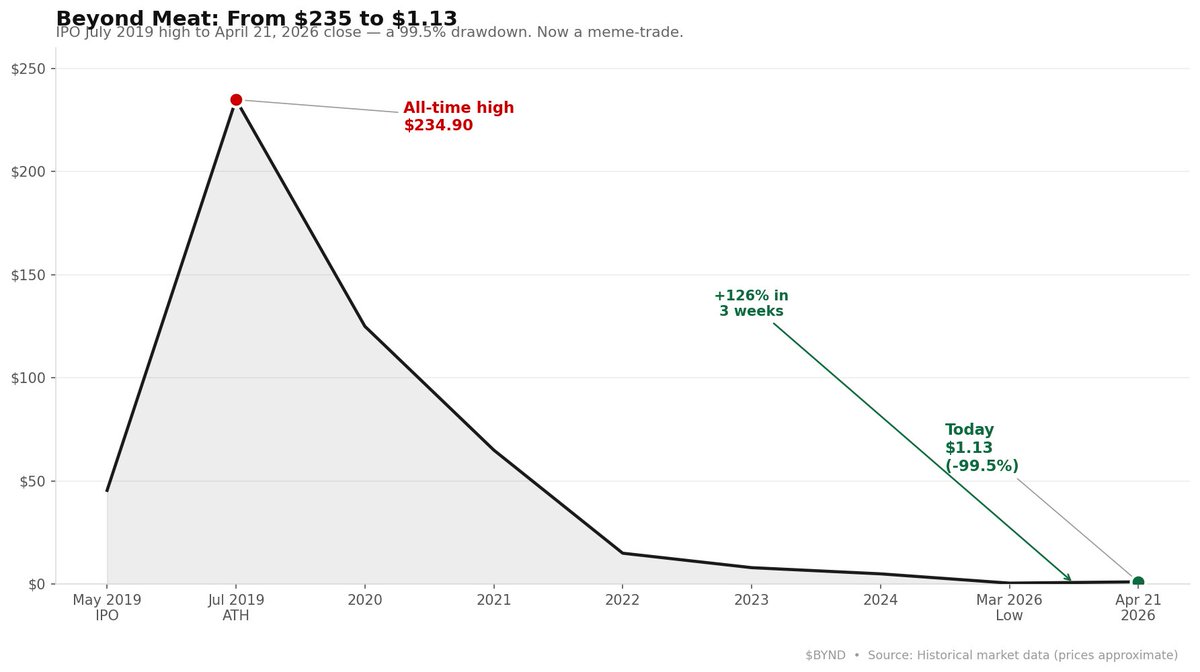 Taste Success tweet media