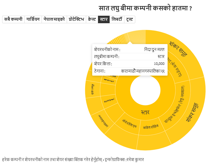 Ramesh Kumar tweet media