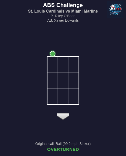 MLB ABS Tracker tweet media