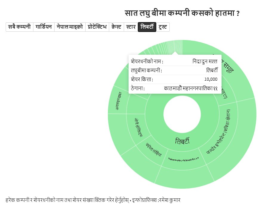 Ramesh Kumar tweet media