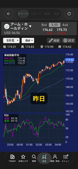 日本株投資初心者の道しるべ tweet media