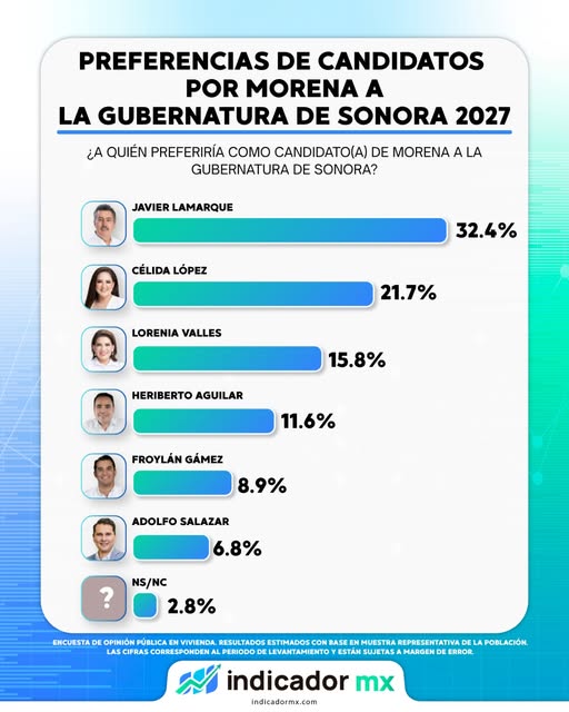 ElCesarFraijo tweet media