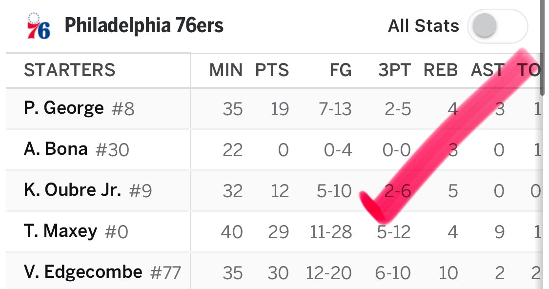 Senseisports1's tweet image. Premium 🥋㊗️🧿

#PlayerProps
Tyrese Maxey 
🏧☑️☑️☑️☑️☑️🏧
🧨Over 24.5  🧨
🏧☑️☑️☑️☑️☑️🏧
@sixers  #NBA
@TyreseMaxey 
#NBAPicks @NBATV 
@NBA2K  @TheDunkCentral 
🏧🏧☑️ RETWEET ☑️🏧🏧