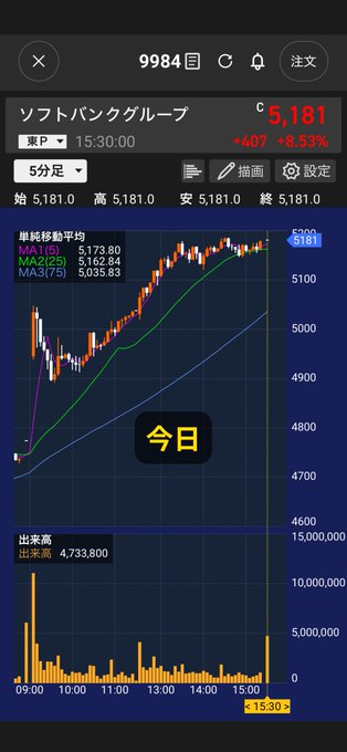 日本株投資初心者の道しるべ tweet media