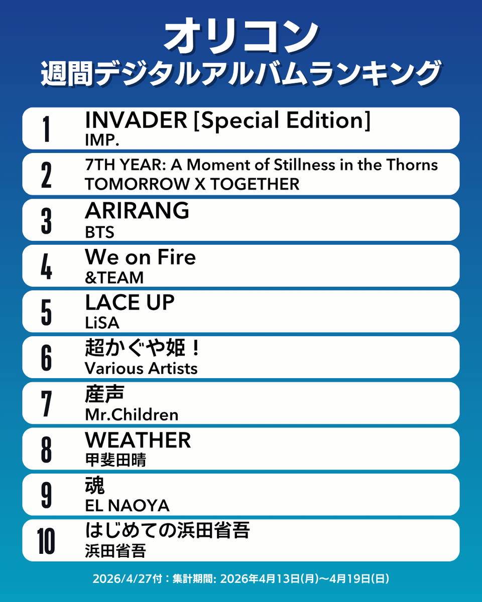 オリコン広報部【公式】 tweet media
