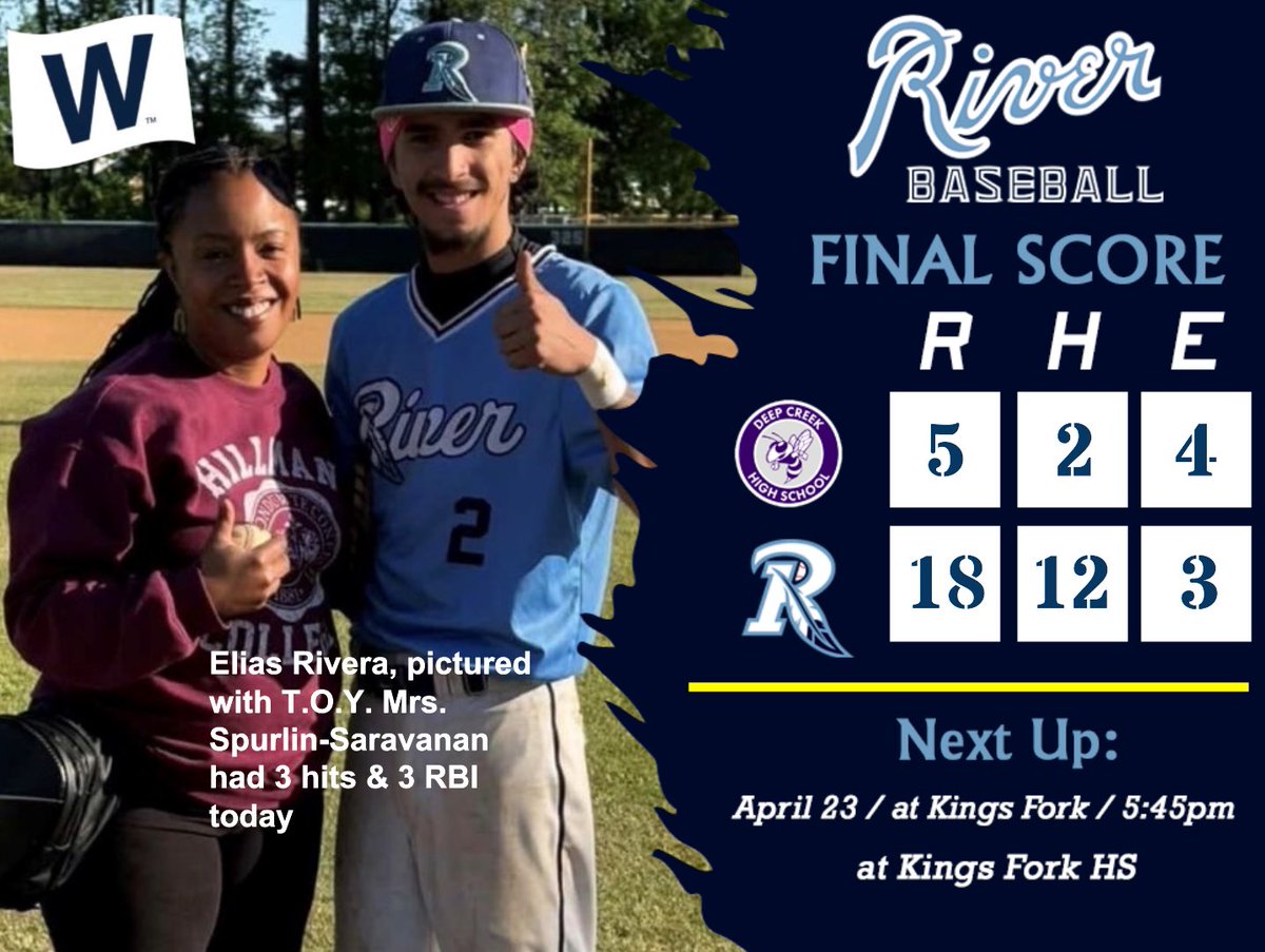 IRiverBaseball's tweet photo. The Braves come out 🔥 tonight with FIFTEEN runs in the 1st inning!

@KalvinMurphy27 3-3, 2B, 3 R, 3 SB
Elias Rivera 3-3, 3 RBI, SB
@deli_132028 2-3, 2B, 3 RBI
Riley Ming 1-1, 2B, 3 R, 2 RBI, 2 BB, SB
Paul Green 1-2, 2 R, 2 RBI

@dillonprice27 Win, 5 IP, 1 ER, 5 Ks

#riverrising https://t.co/VC51dJwba8