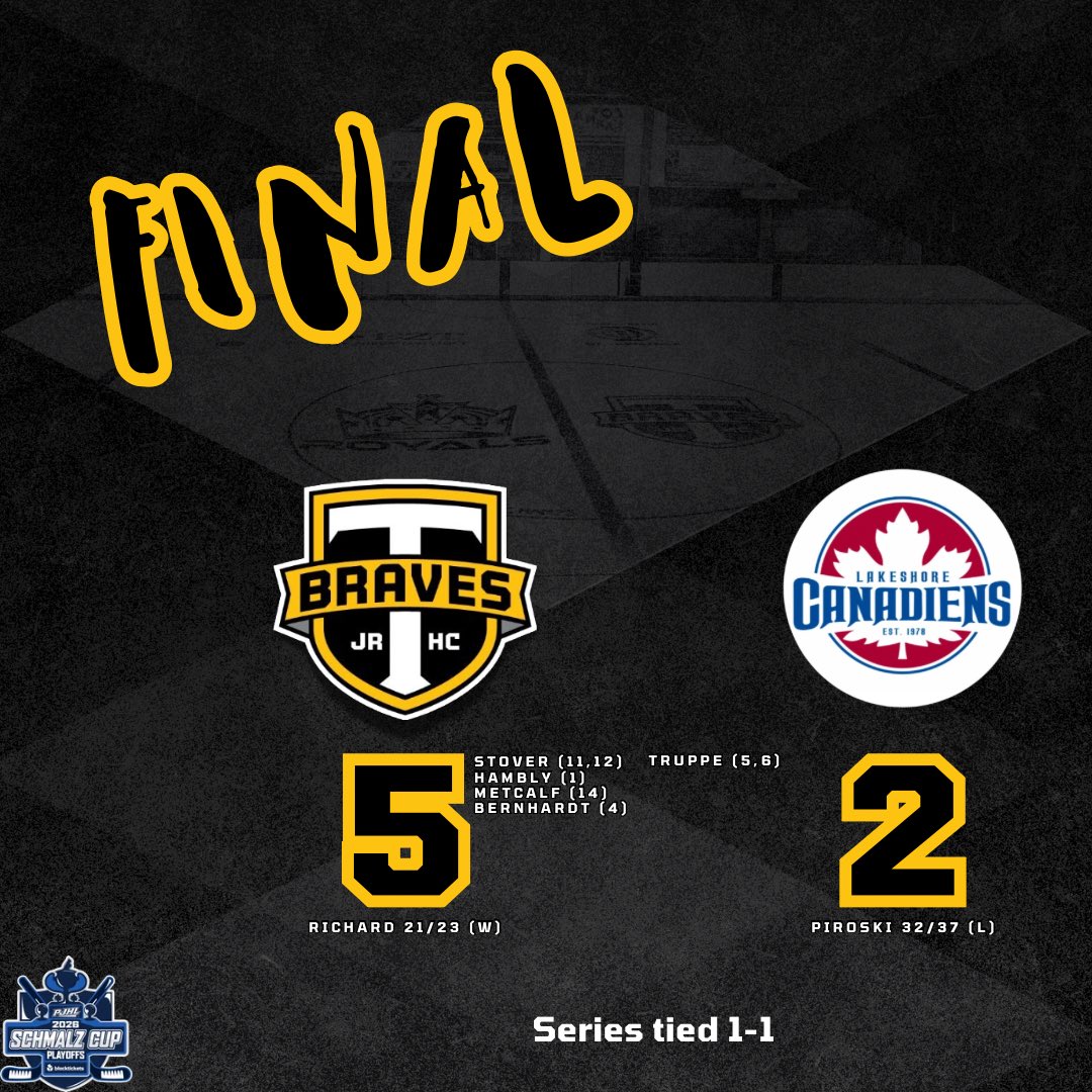 tavistockbraves's tweet photo. BRAVES WIN!
A huge come from behind win on home ice. Back to Belle River on Friday night!
#BuiltBrave https://t.co/kuqdaoGLRL