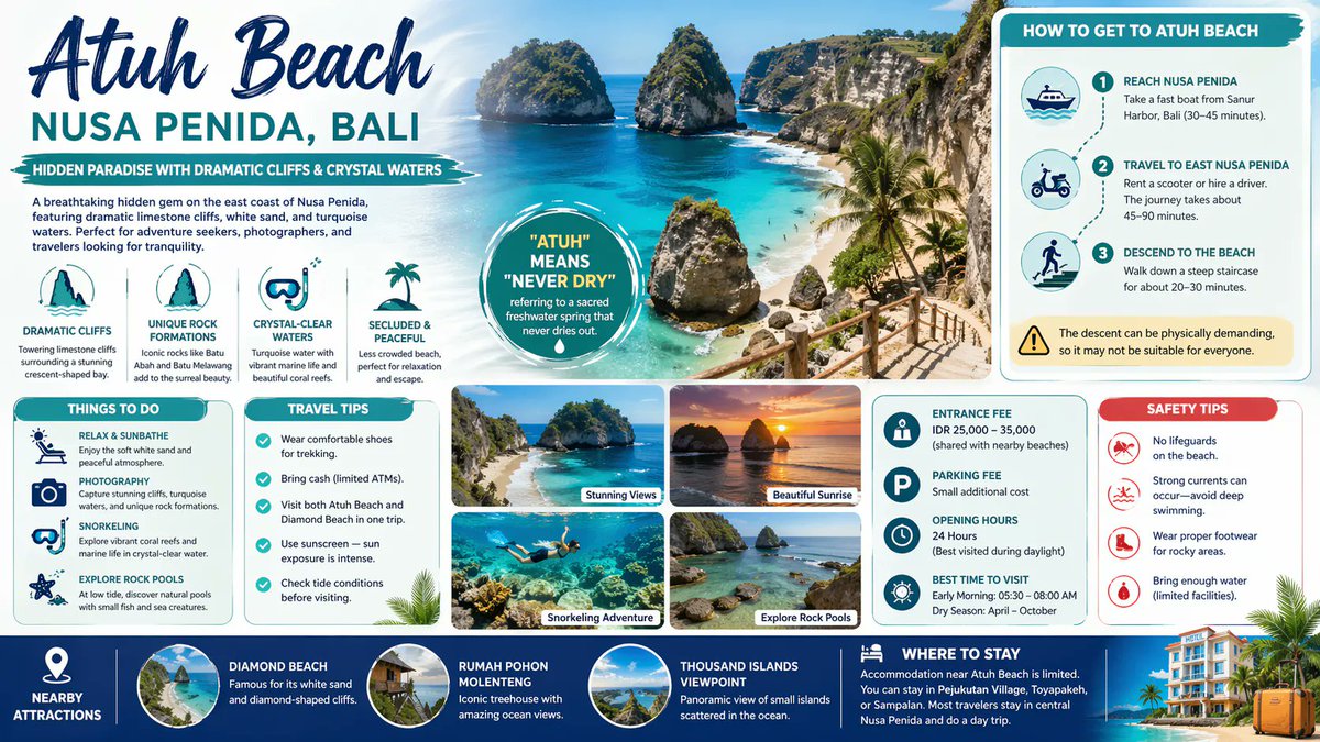breakingidn's tweet photo. Atuh Beach Nusa Penida: Balis Hidden Paradise That Feels Unreal! - https://t.co/2zEJXO0v9t 

#AtuhBeach #NusaPenida #HiddenBeachBali #BaliHiddenGem #ExploreBali #BaliTravel #PantaiBali #TravelIndonesia #BeachVibes #Wanderlust #BaliTrip #DiscoverIndonesia #ExploreNusaPenida https://t.co/Pb0LEIf2Hz