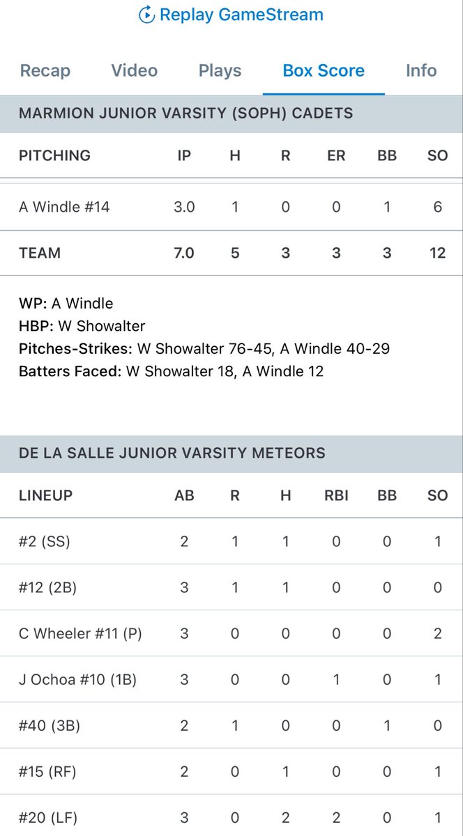 ajwindle21's tweet photo. 3 innings pitched today against De la salle. 1 hit allowed through three and struck out 6/12 batters faced. @BSFpitching @BSFpitching @baseballcadets @NukesNotes @elite_baseball @Elite14USilva28 @teams_elite https://t.co/yoEWmhVV1c