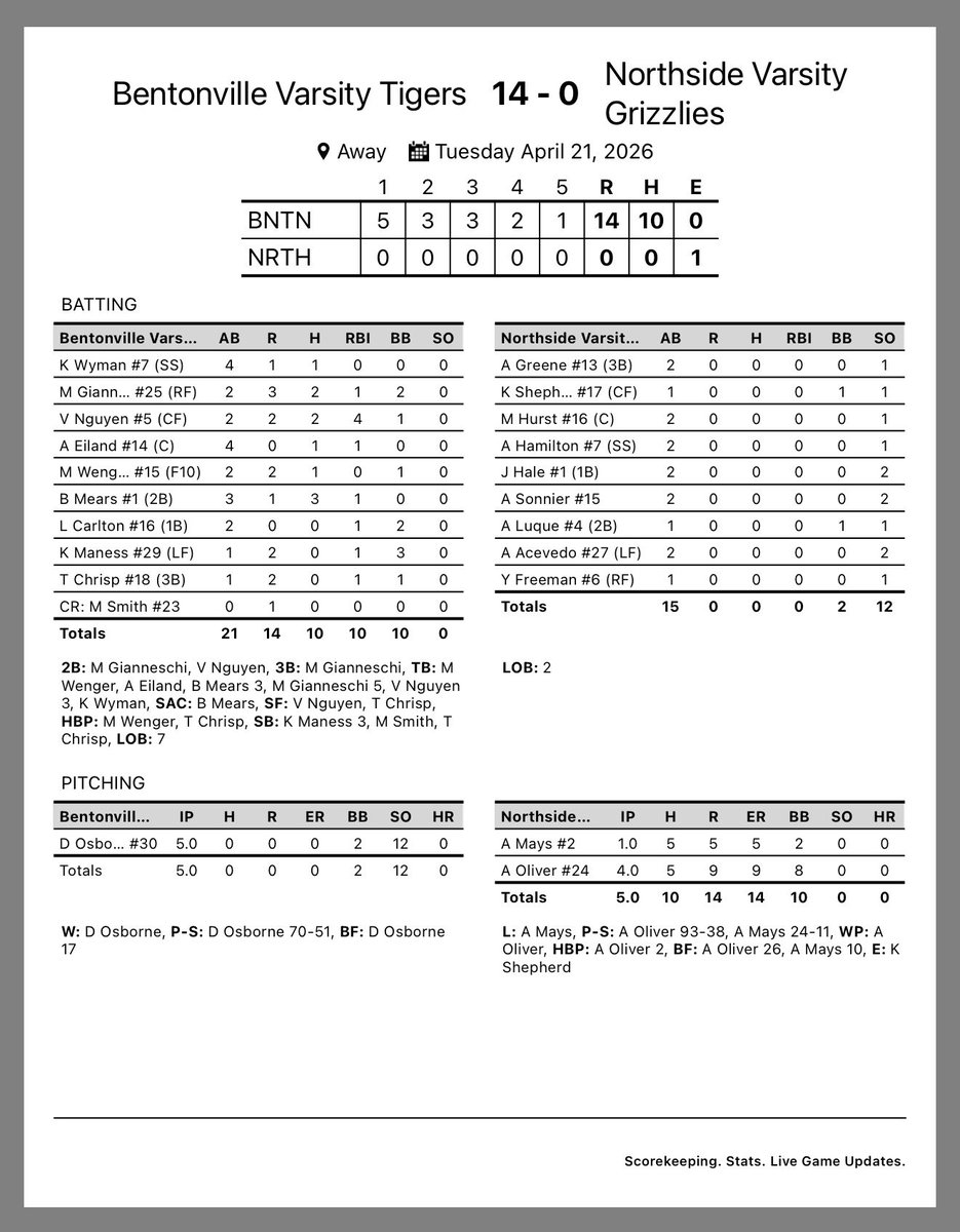 BHS Tiger Softball tweet media