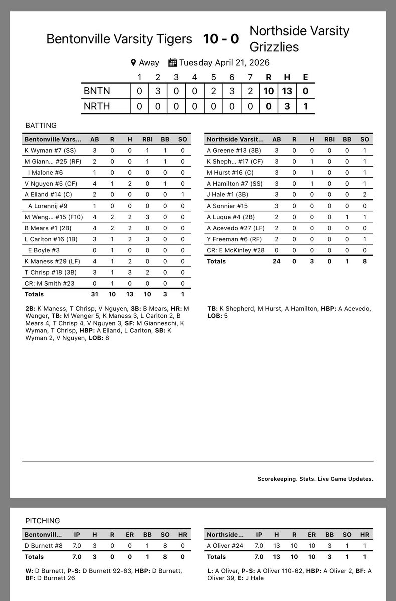 BHS Tiger Softball tweet media