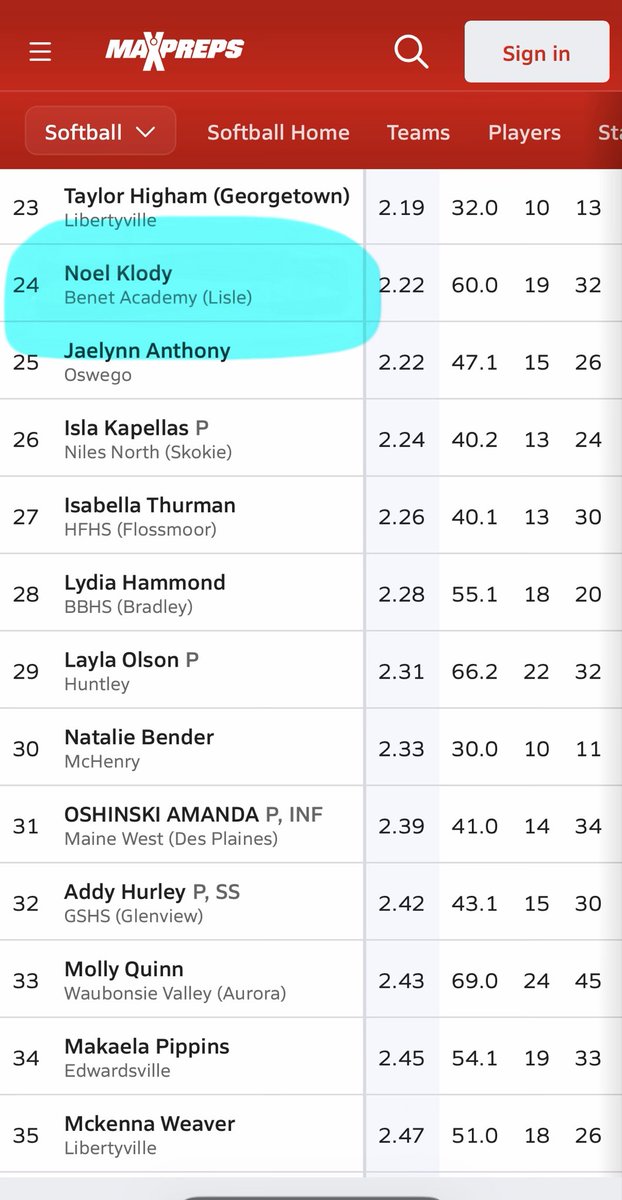 Noel Klody 2028 LHP / 1B tweet media