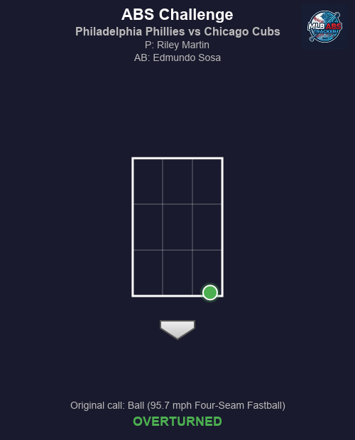 MLB ABS Tracker tweet media