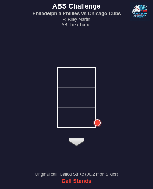 MLB ABS Tracker tweet media