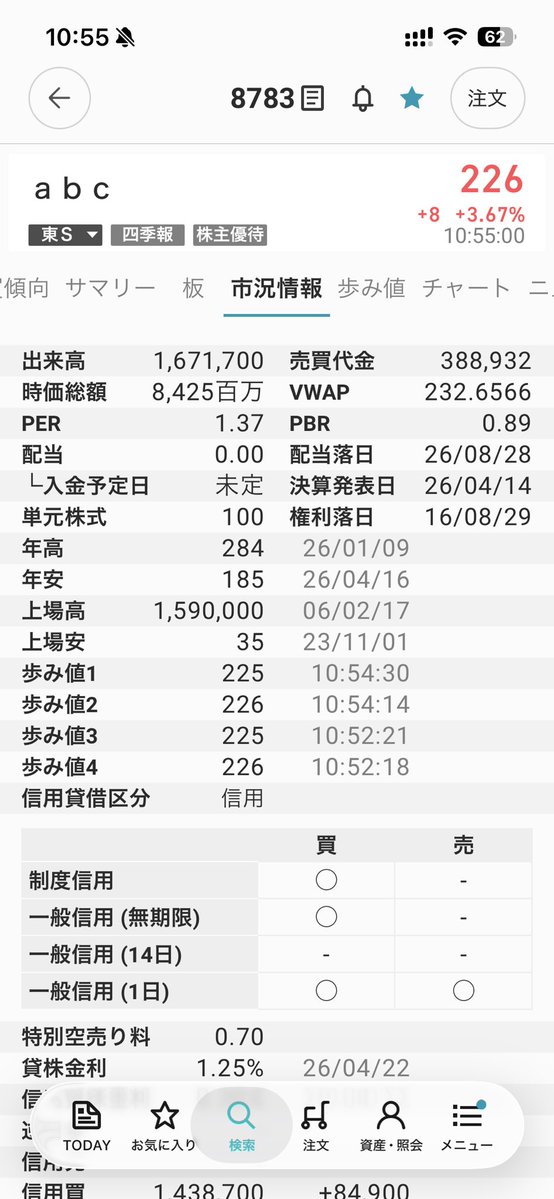 heartinv's tweet image. 売り圧強えな💦
出来高も思ったより伸びてないんで、今日は少し分が悪そうですね🤔
今日は何とか75MAの上で終わって欲しいんですが220-230円の間になりそうかな🥹
まあ、こういう日はチャートを見ててもヤキモキするだけなので一旦相場の事は忘れる事にします🫥

#abc