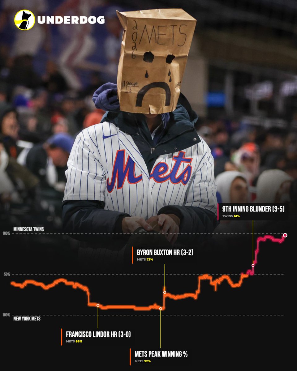 Underdog tweet media