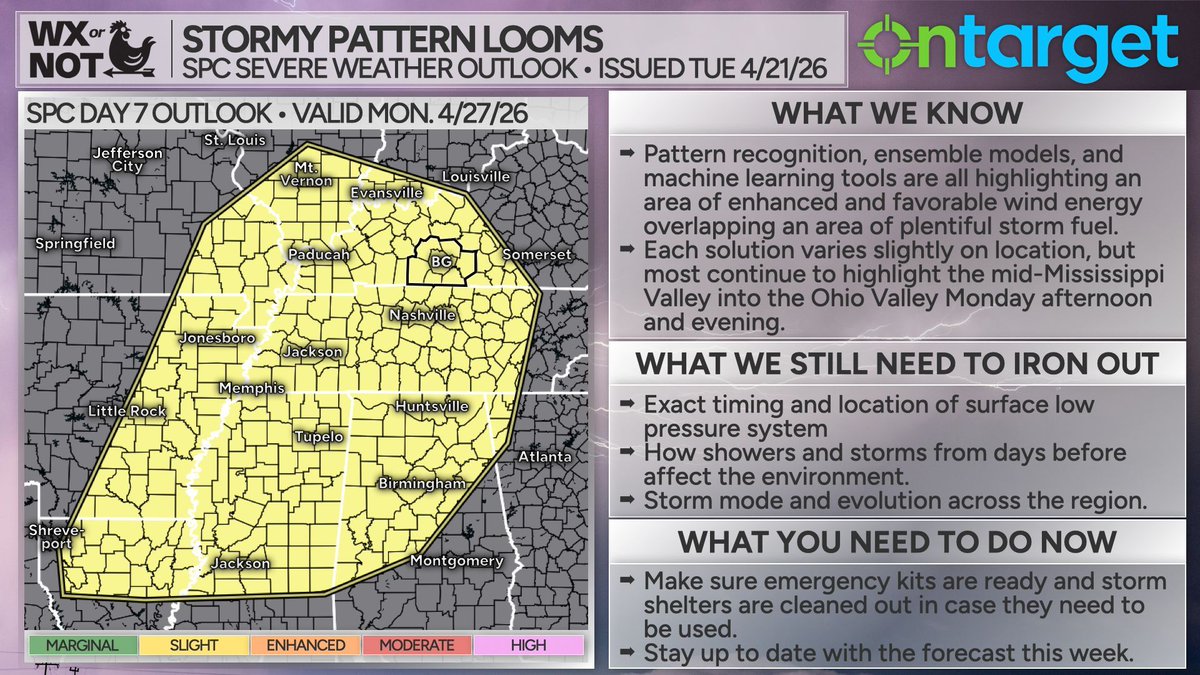 Monday (April 27) is a day we're keeping an eye on. Pattern recognition ...