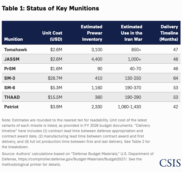 War for the West tweet media