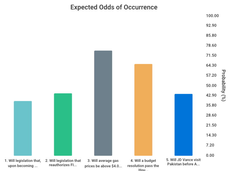 OddsOfTomorrow tweet media