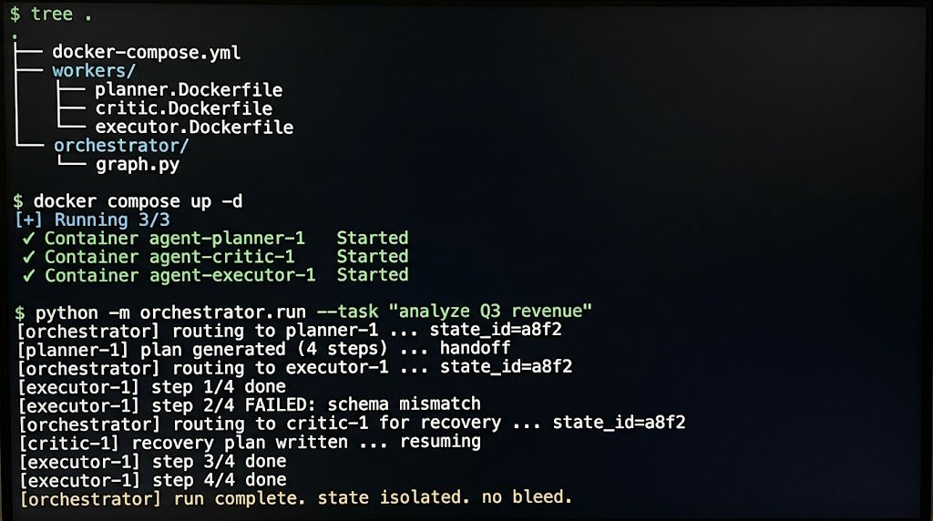 LingAurum's tweet photo. Stop using git worktrees for multi-agent state isolation.

It is a trap!

If your agents share state, a single bad tool call will poison your entire pipeline.

The fix is process-level isolation.
- Spin up a docker subprocess per worker node. 
- Map each to its own langgraph state.

Zero dependency bleed. 
Zero poisoned runs.