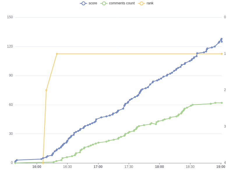 Track HN tweet media