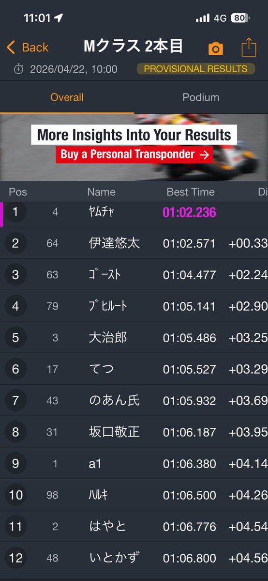 さとし@打倒おうみ連合やらせてもろてるさとしです tweet media