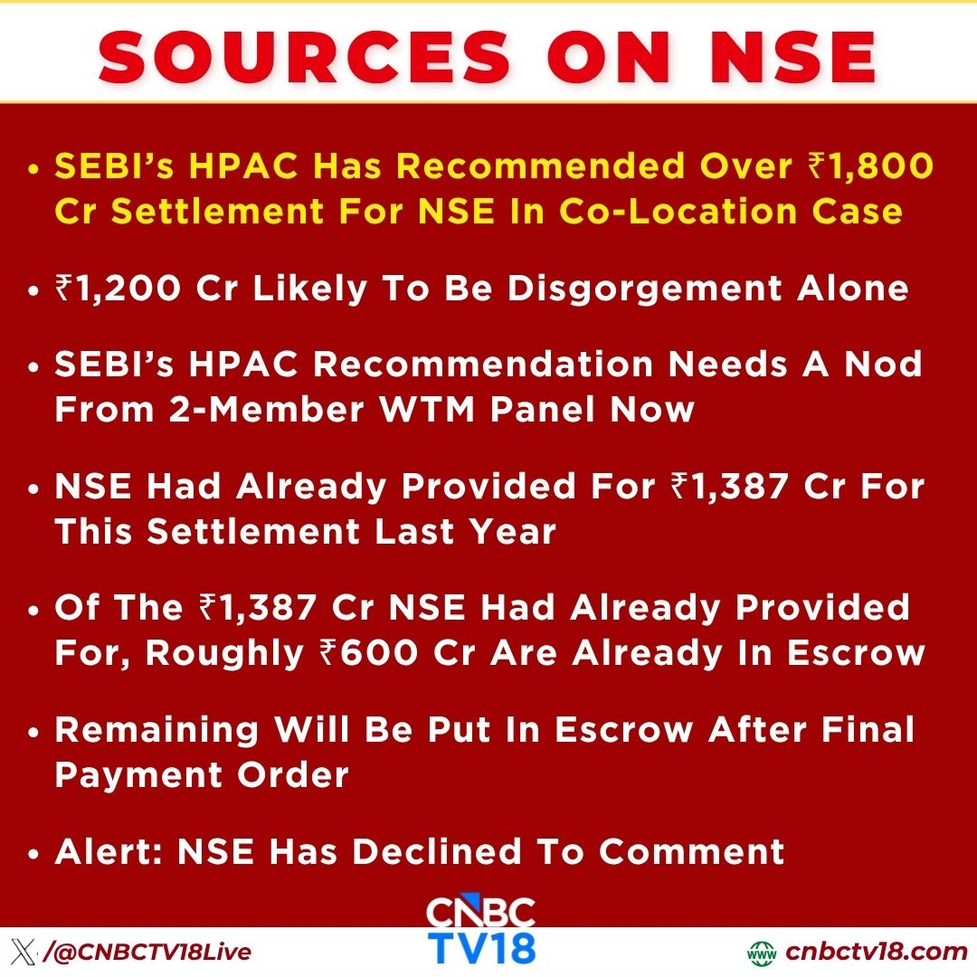 CNBCTV18Live's tweet image. #JustIn | SEBI’s High-Powered Advisory Committee (#HPAC) has recommended over ₹1,800 cr settlement for #NSE in co-location case; recommendation needs a nod from 2-Member WTM panel now: Sources to @imFmoharkan 

🚩Alert: NSE already provided for ₹1,387 cr for this settlement