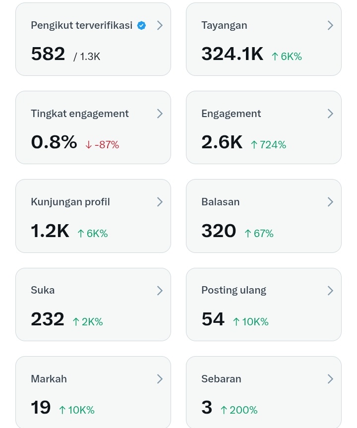 siapaa mau mutualan? bebas aja mau cenblu mau ga 😘