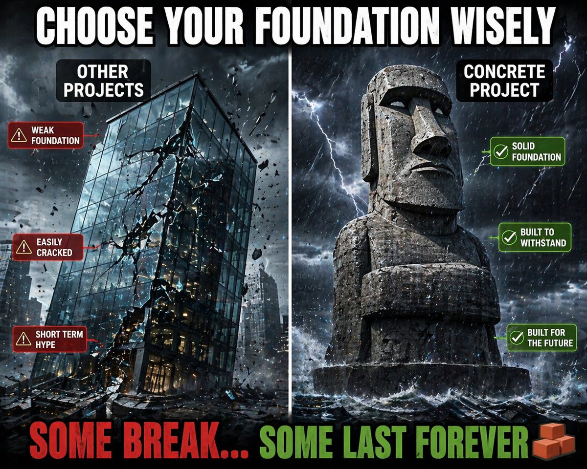genirot's tweet image. Choose your foundation wisely.

Some projects crack under pressure.

Others are built to last @ConcreteXYZ 

#Concrete #DeFi #BuiltDifferent

Explore at app.concrete.xyz