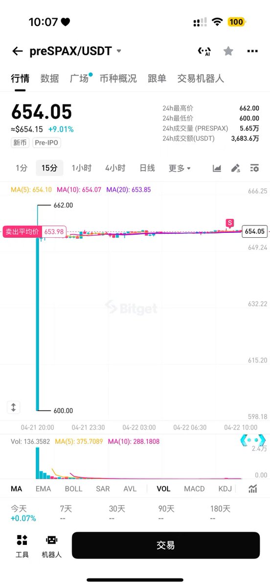 币链杰尼 | Jenny Crypto🐬TermMax tweet media