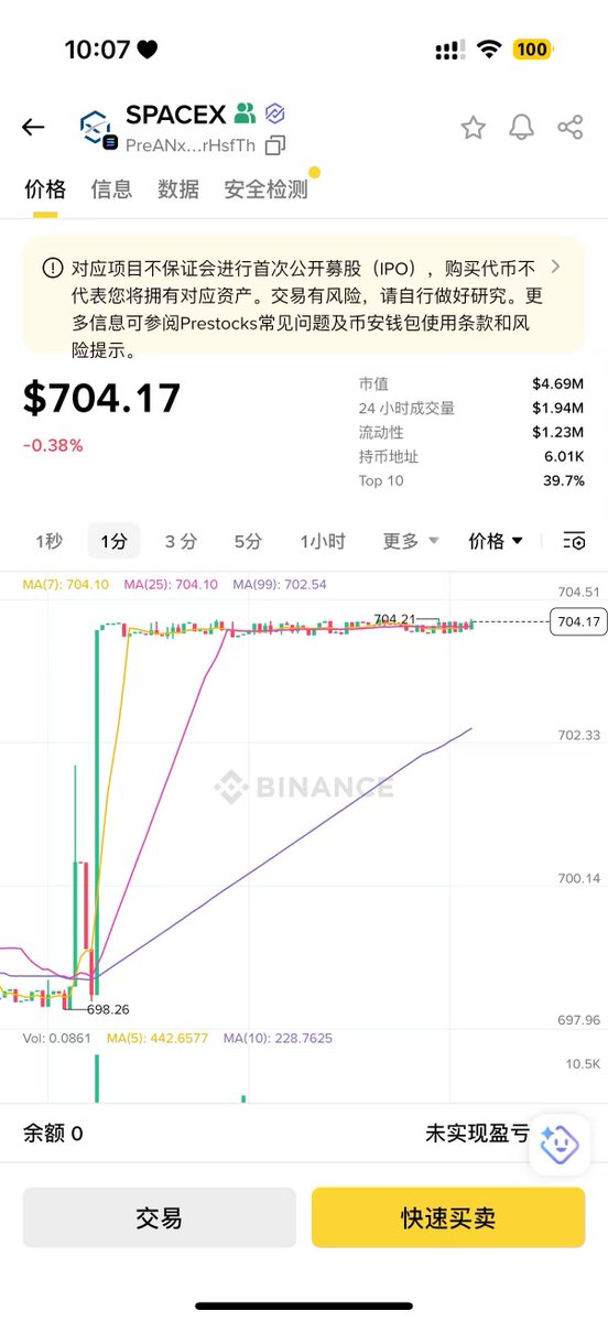 币链杰尼 | Jenny Crypto🐬TermMax tweet media