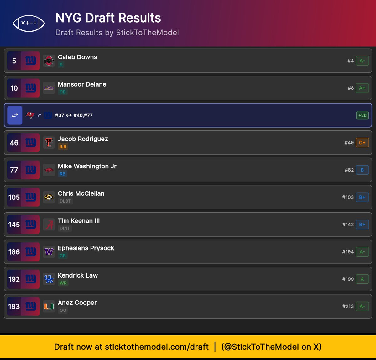 polyyywhirl's tweet photo. 1st ever mock draft @Giants #NYGiants https://t.co/euLlJ5HMwO