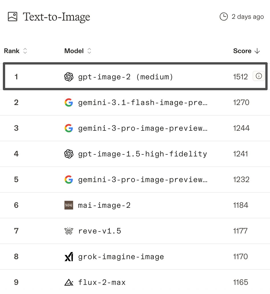 AB Kuai.Dong tweet media
