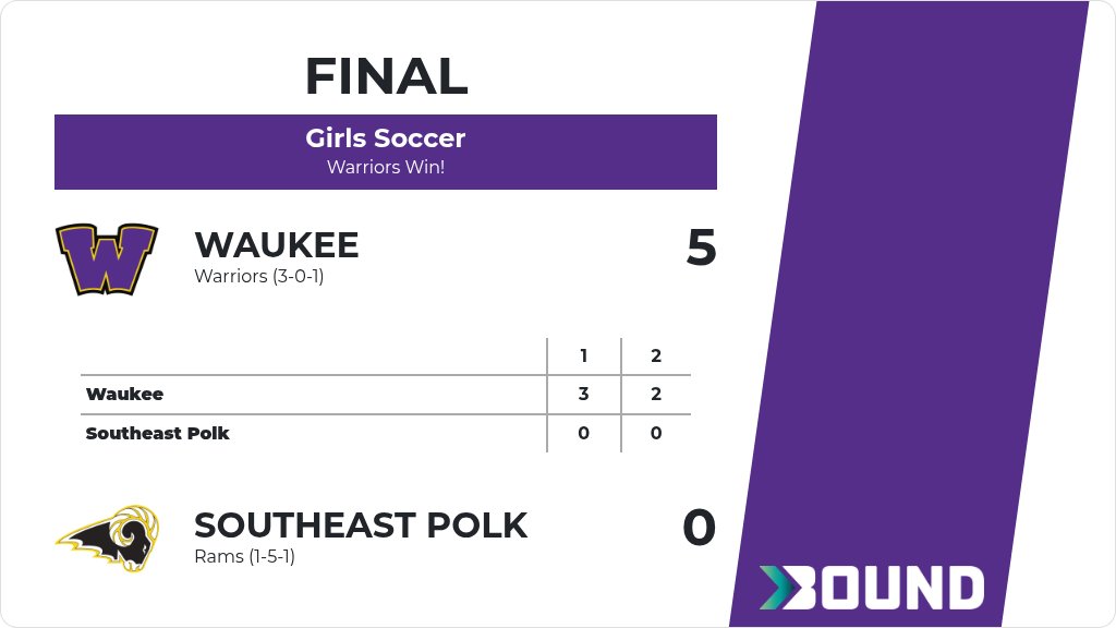 Waukee Girls Soccer tweet media