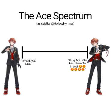 thebettertweel's tweet photo. Opinions on Ace https://t.co/HDULN7gYea