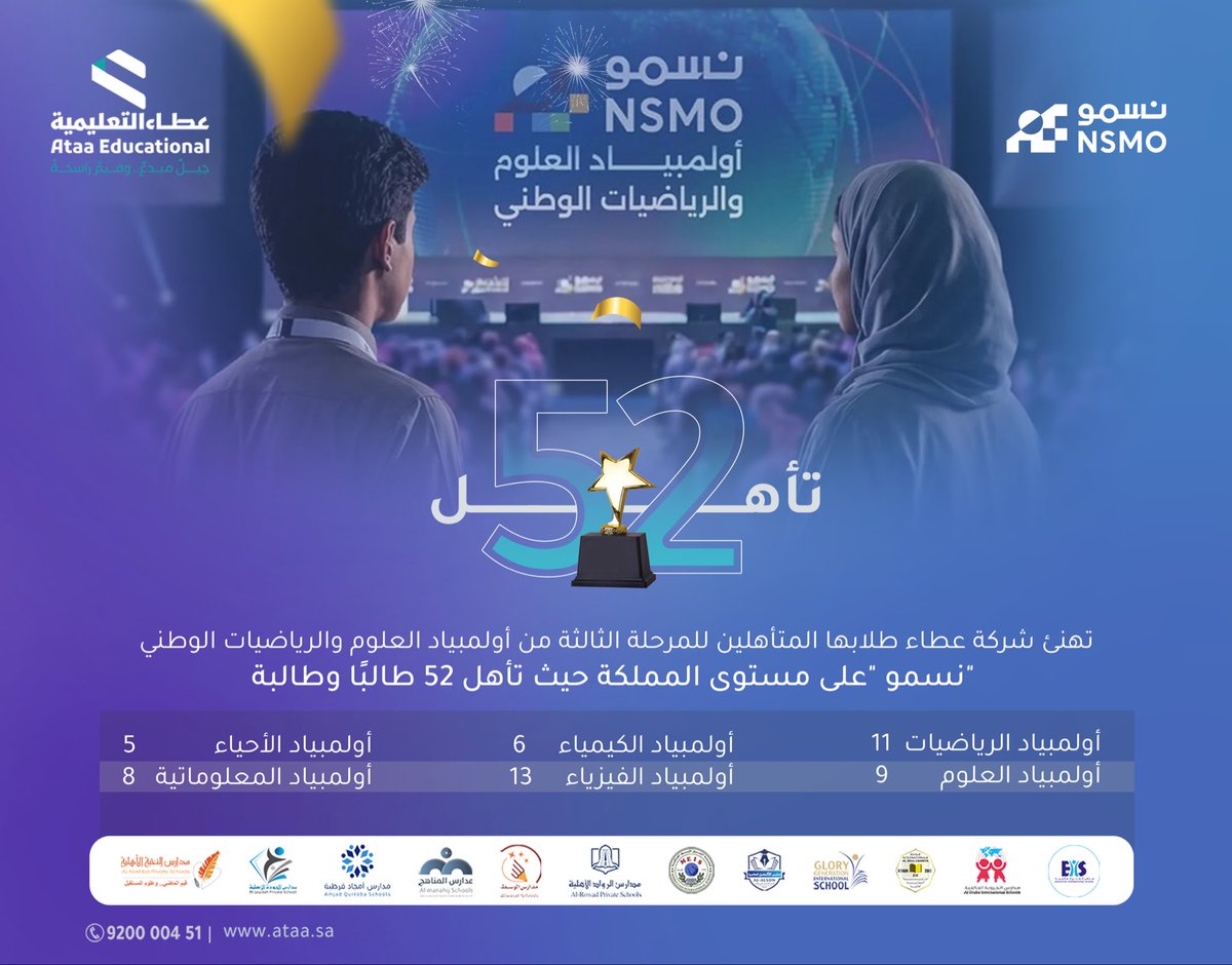 حين يكون التعليم رسالة… تصبح البطولات نتيجة طبيعية تضعنا في الصدارة دائمًا.✨
#شركة_عطاء_التعليمية
#وزارة_التعليم