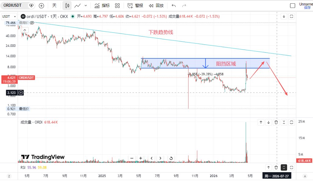 加密大猎手 tweet media