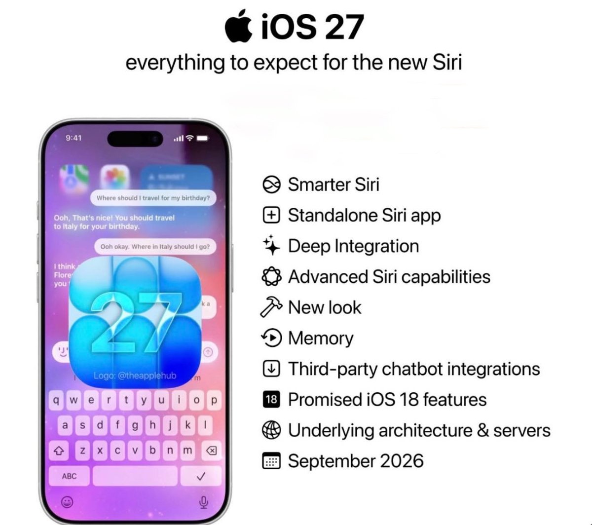 tansaftech's tweet image. iOS 27 new features to expect #ios27 #iphone
