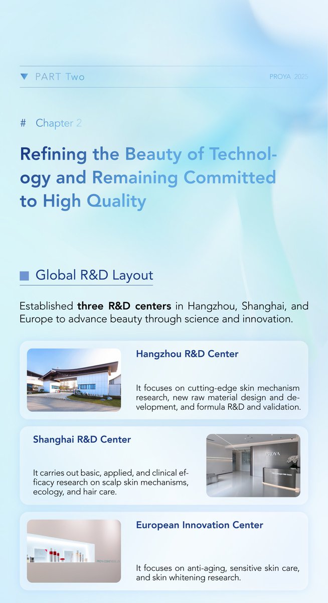 ProyaIR2025's tweet photo. Proya (603605) launches 2025 Sustainability Report — 6 core sustainability targets exceeded, ESG ratings lead China’s beauty sector.

To view the  One-Glance Guide on Proya 2025 ESG Report，please visit： https://t.co/9h2ESPNCbN

#Proya #SustainableBeauty #ESG #ChineseBeauty https://t.co/DO1SsHqMkO