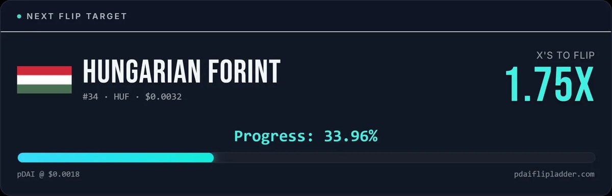 pDAI Global Flip Lader tweet media