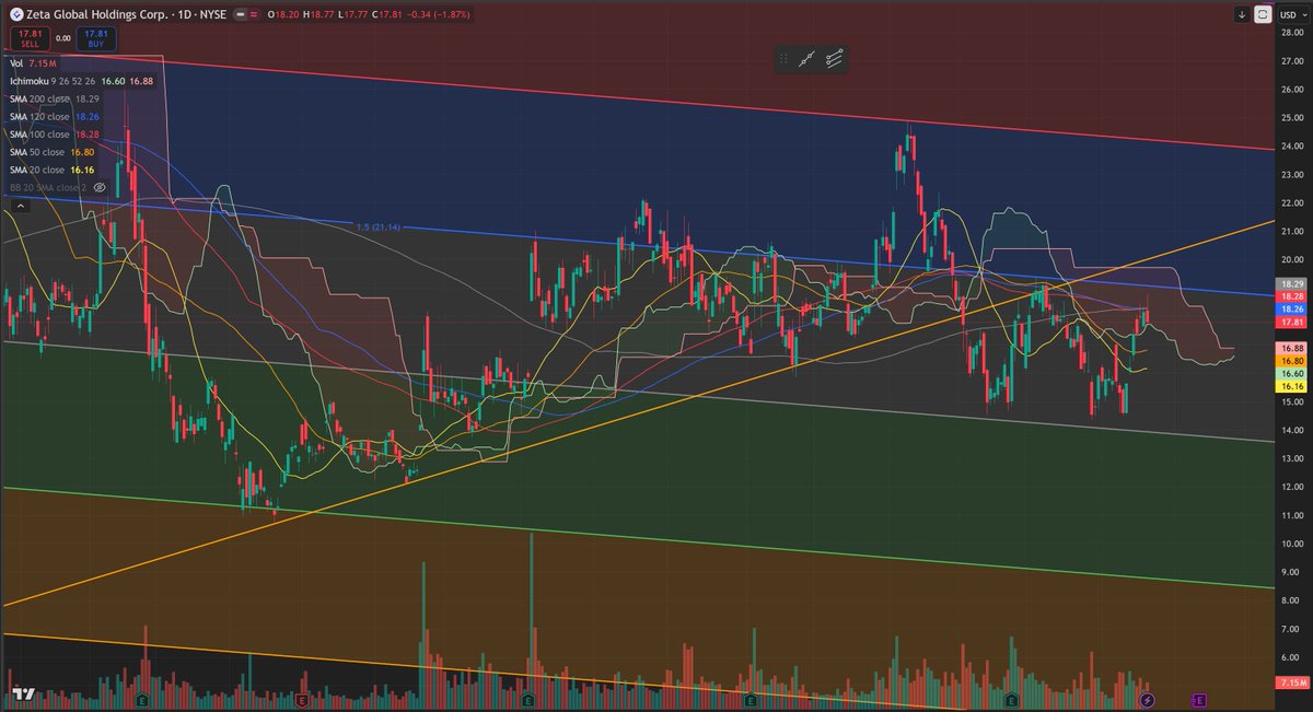 Chief Liquidity Officer (CLO) tweet media