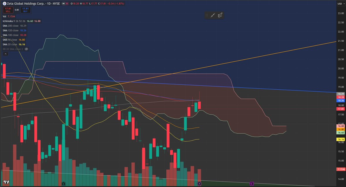 Chief Liquidity Officer (CLO) tweet media
