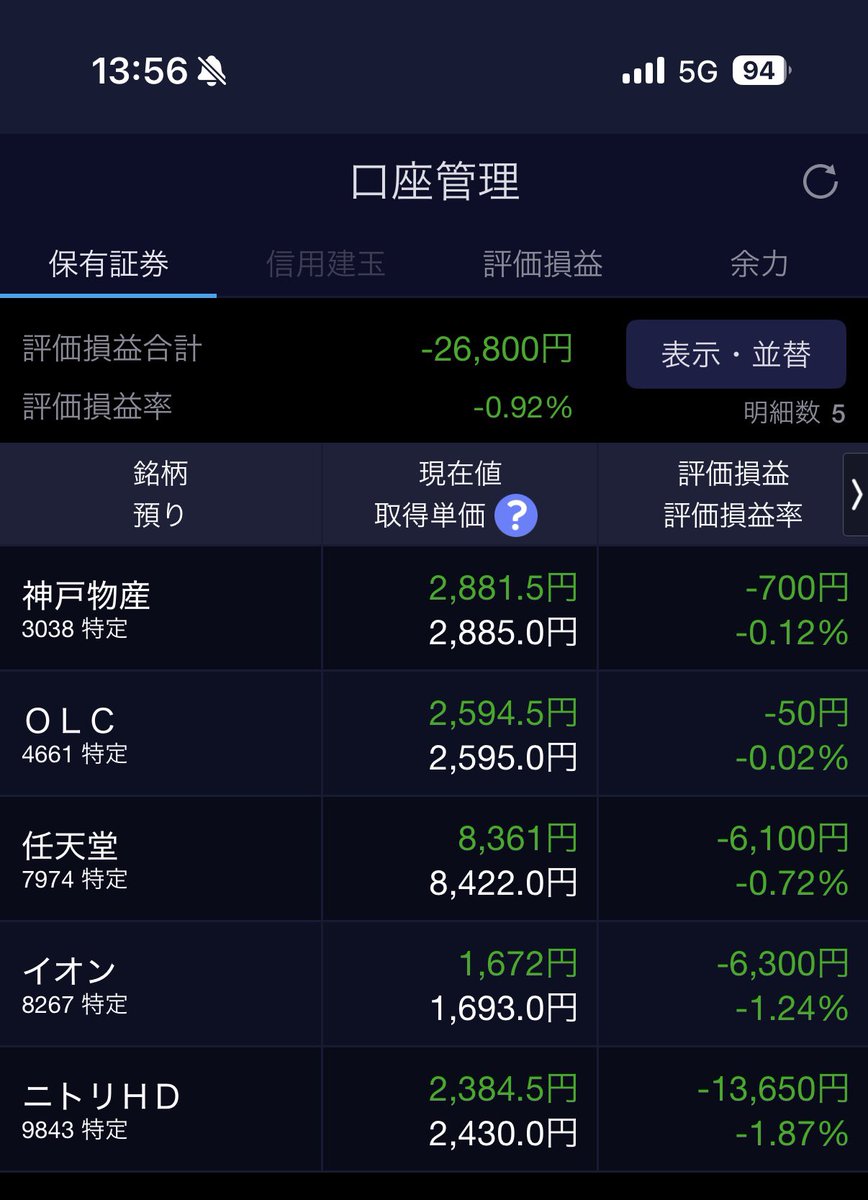トラネコ@配当金で生活することが目標です! tweet media