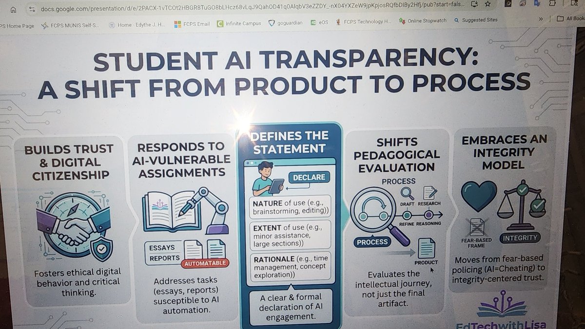 MarieDeener's tweet photo. Looking at the benefits of transparency today with Lisa Nydick. Love the AI assessment scale and plan to use next week. @KEDC1 @edtechwithlisa @KEDCGrants @@kedc_epic https://t.co/3f288e7Crt