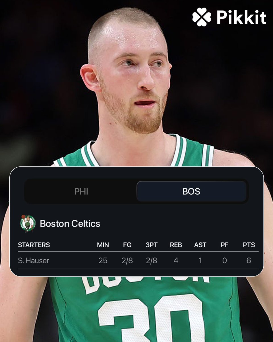 pikkitsports's tweet image. Sam Hauser's 3-point prop against the 76ers was 2.5. 

He went 2-of-2 to start the game and made his second three with 5:10 to go in the 1st quarter.

He missed his next six 3-point attempts and the over did not hit.